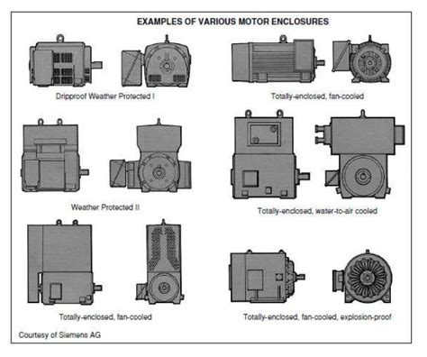 electric motor enclosure abbreviations|motor nema enclosures.